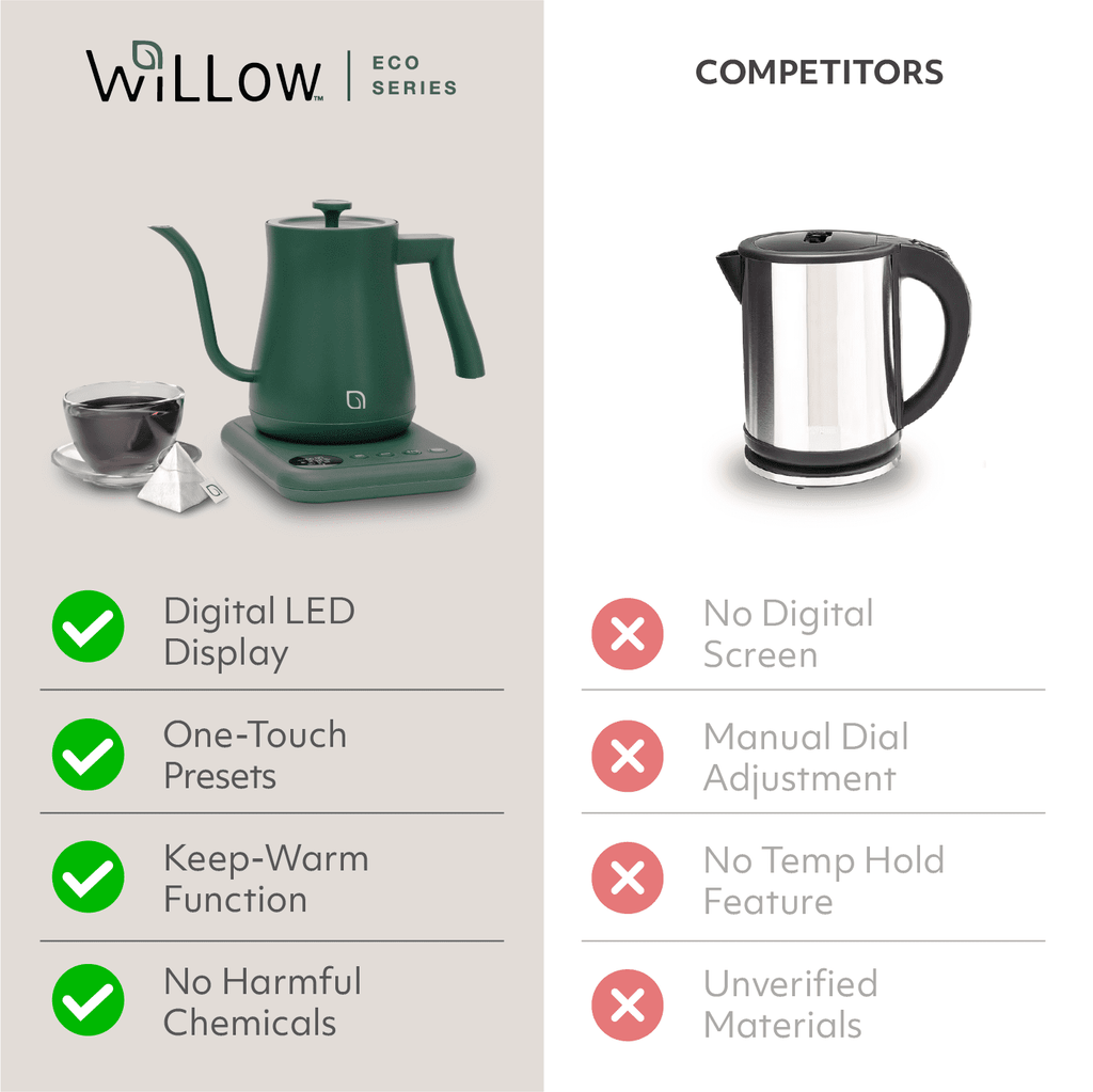 Willow Kitchen 1L Gooseneck Electric Kettle for Pour Over Coffee & Tea, Temperature Control & Automatic Shutoff, Rapid Boil Hot Water Kettle Pot, Green